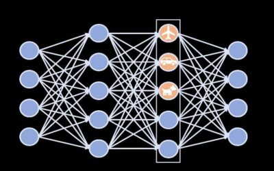 Concept whitening: A strategy to improve the interpretability of image recognition models