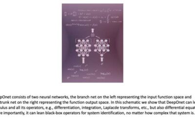 DeepONet: A deep neural network-based model to approximate linear and nonlinear operators