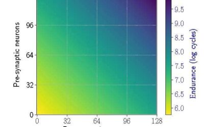 eSpine: A technique to increase the usable lifetime of neuromorphic systems