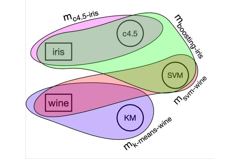 HAMLET: A platform to simplify AI research and development