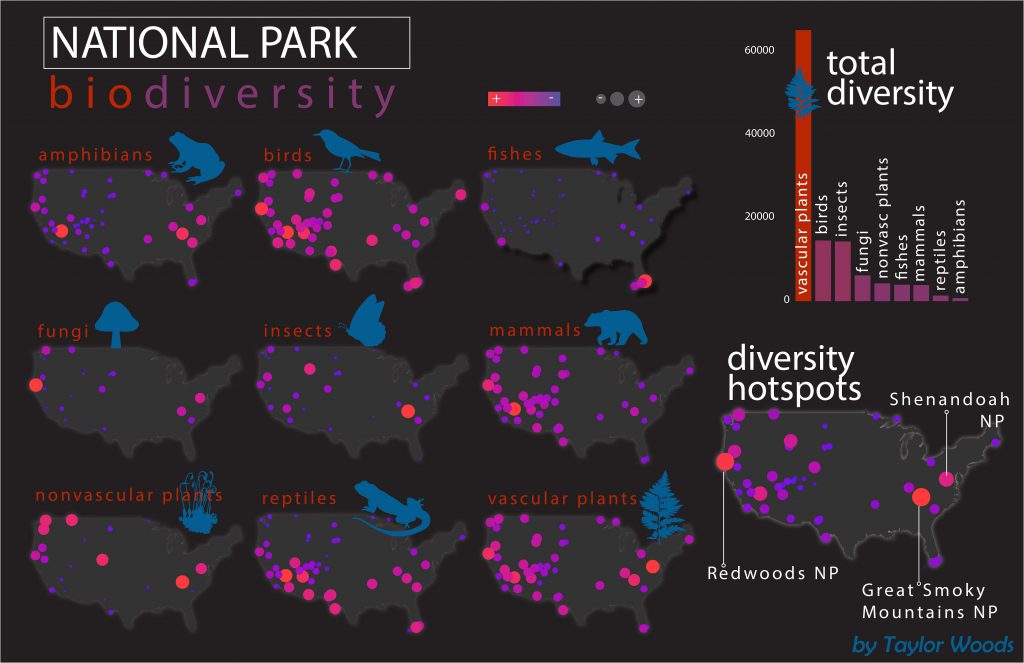 Dr Daniel J. McGarvey | Sarah E. Faris – An Arts-based Approach to Science Communication Training