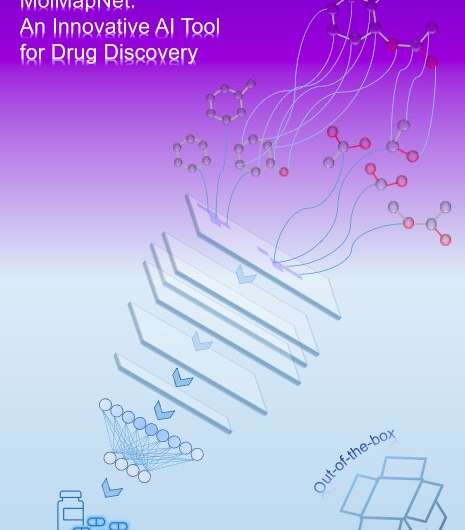 MolMapNet: An out-of-the-box deep learning model to predict pharmaceutical properties