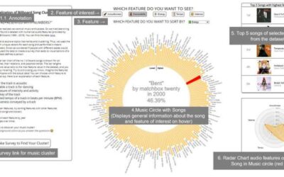 Music Circles: An interactive data visualization tool that helps users discover new music