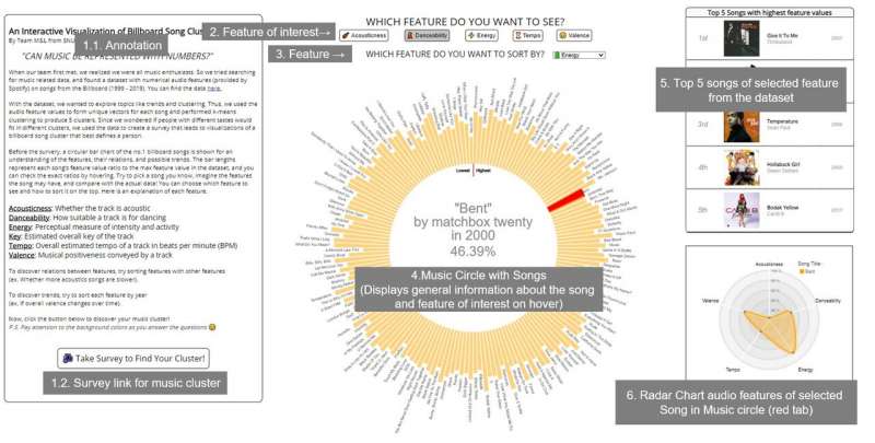 Music Circles: An interactive data visualization tool that helps users discover new music