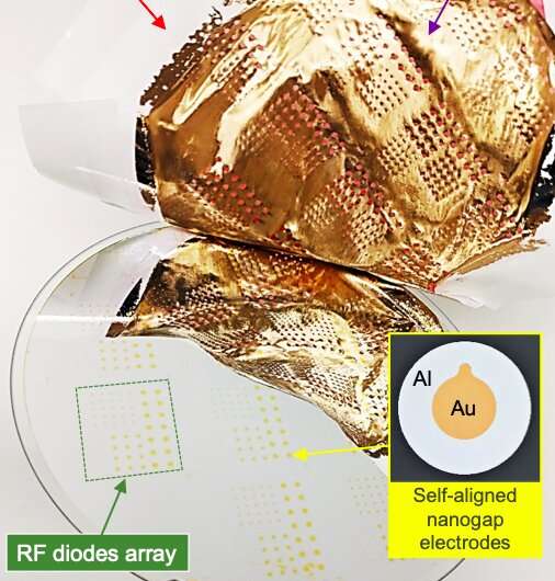 Nanoscale Schottky diodes fabricated via adhesion lithography