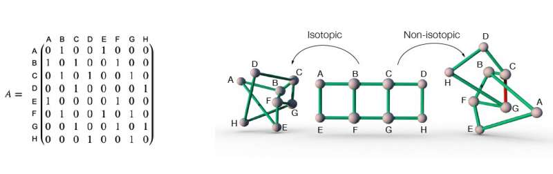 Network isotopy: A framework to study the 3-D layouts of physical networks
