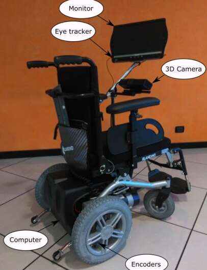 RoboEYE: A semi-autonomous and gaze-guided wheelchair
