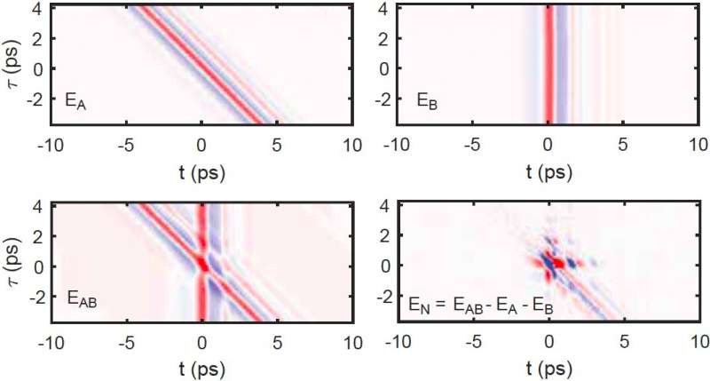 The first observation of a marginal Fermi glass