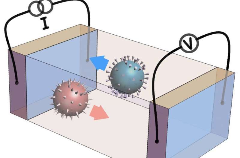 The long-range transport of deconfined magnetic hedgehogs