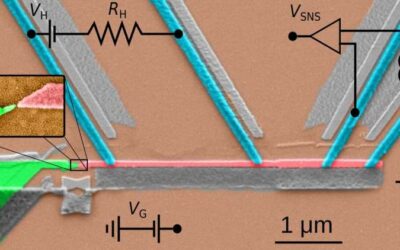 The realization of a single-quantum-dot heat valve