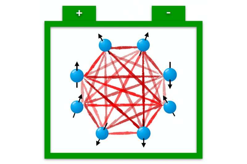 Using the SYK model to examine the fast-charging process of quantum batteries