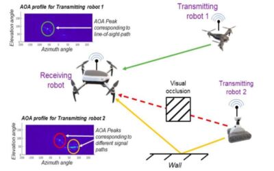 WSR: A new Wi-Fi-based system for collaborative robotics