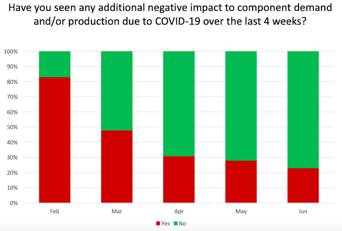 When Will the Semiconductor Industry Bounce Back? Market Experts Weigh In