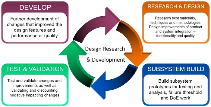 Supporting the Future: Semiconductor Manufacturers Focus on College Training Resources