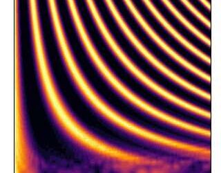 A framework to simulate the same physics using two different Hamiltonians