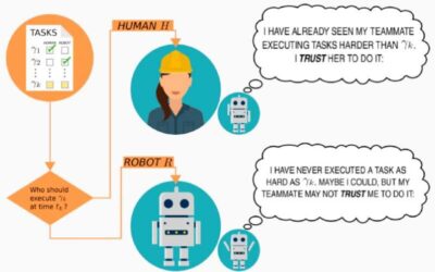 A model to predict how much humans and robots can be trusted with completing specific tasks