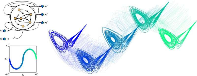 A recurrent neural network that infers the global temporal structure based on local examples