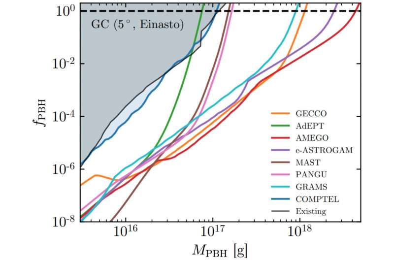 New possibilities for detecting Hawking radiation emitted by primordial black holes