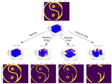 EventDrop: a method to augment asynchronous event data