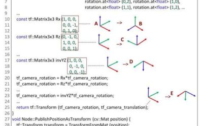 PHYSFRAME: a system to type check physical frames of reference for robotic systems