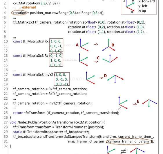 PHYSFRAME: a system to type check physical frames of reference for robotic systems