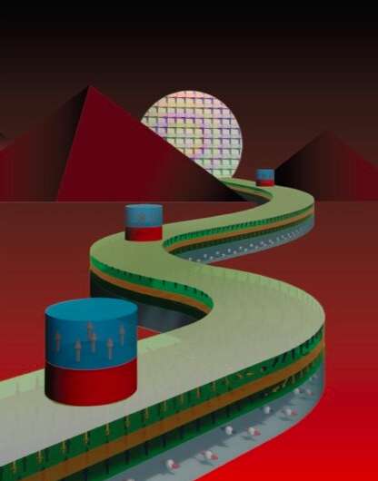 The electrical control of domain wall devices based on perpendicular magnetic tunnel junctions