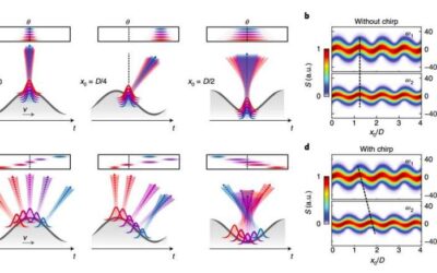 The realization of curved relativistic mirrors to reflect high-power laser pulses