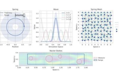 A framework to evaluate techniques for simulating physical systems