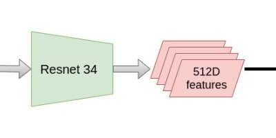 A multi-task learning network to recognize the numbers on jerseys of sports team players