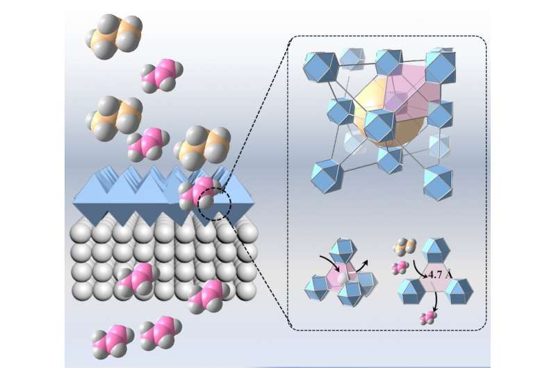 A strategy to fabricate metal-organic framework membranes for the separation of hydrocarbons