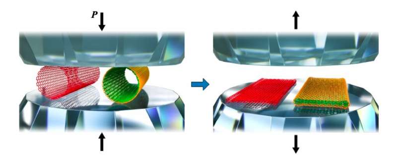 A technique to create sub-10-nm graphene nanoribbons from squashed carbon nanotubes