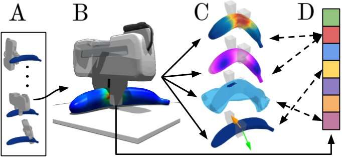 DefGraspSim: A pipeline to evaluate robotic grasping of 3D deformable objects
