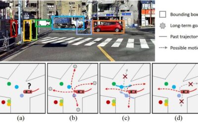 LOKI: An intention dataset to train models for pedestrian and vehicle trajectory prediction