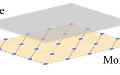 Researchers achieve charge-order-enhanced capacitance in semiconductor moiré superlattices