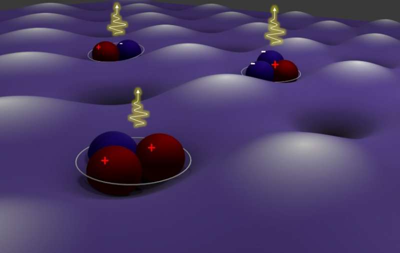 Researchers observe moiré trions in H-stacked transition metal dichalcogenide bilayers