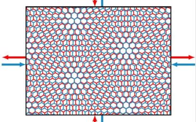 Study unveils strain-induced quantum phase transitions in magic-angle graphene
