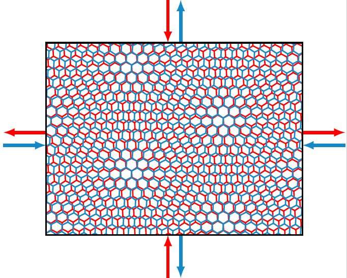 Study unveils strain-induced quantum phase transitions in magic-angle graphene