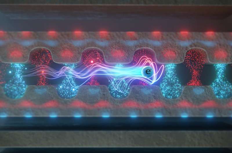 Study unveils the quantum nature of the interaction between photons and free electrons