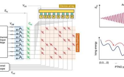 The realization of an Ising Hamiltonian solver based on coupled phase-transition nano-oscillators