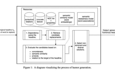 A model that can generate humorous versions of existing headlines