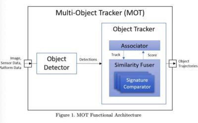 A new model to enable multi-object tracking in unmanned aerial systems