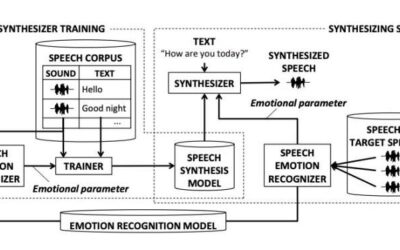 A new model to synthesize emotional speech for companion robots