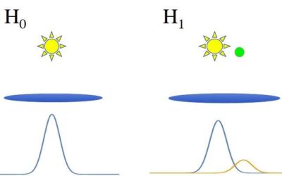 A new theory to test hypotheses and methods for exoplanet detection