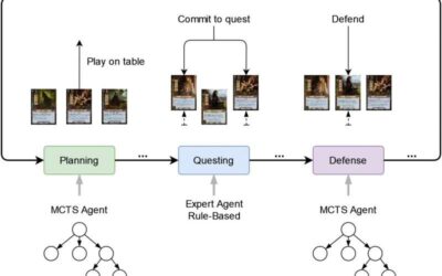 Monte Carlo tree search algorithms that can play the Lord of the Rings card game