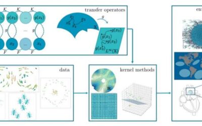 How environmental features can enhance robot awareness