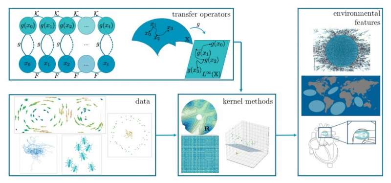 How environmental features can enhance robot awareness