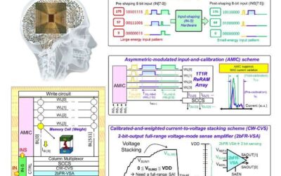 A four-megabit nvCIM macro for edge AI devices