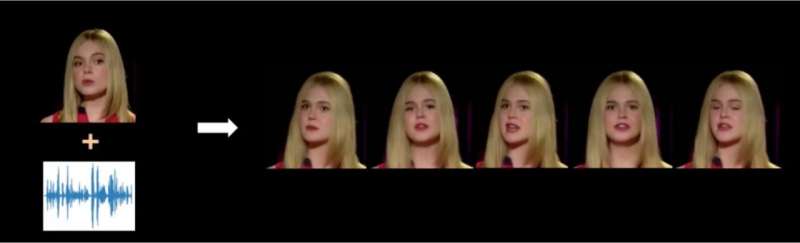 A model that can create realistic animations of talking faces