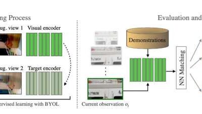 A new framework that could simplify imitation learning in robotics