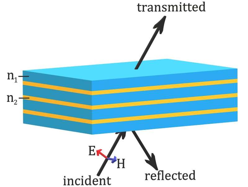 A strategy that could enable control over the coherence properties of light emitted by lasers